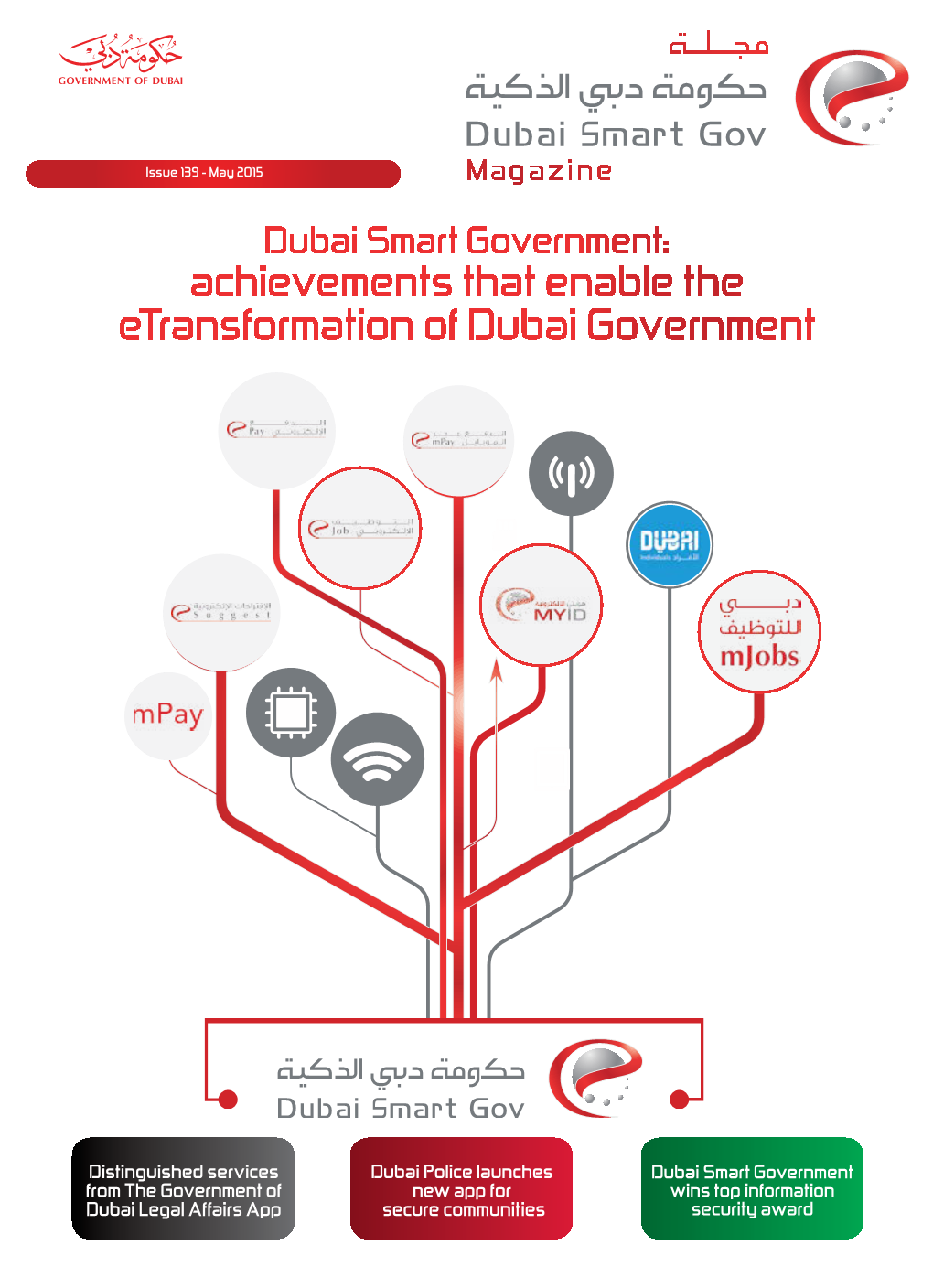 Achievements That Enable the Etransformation of Dubai Government
