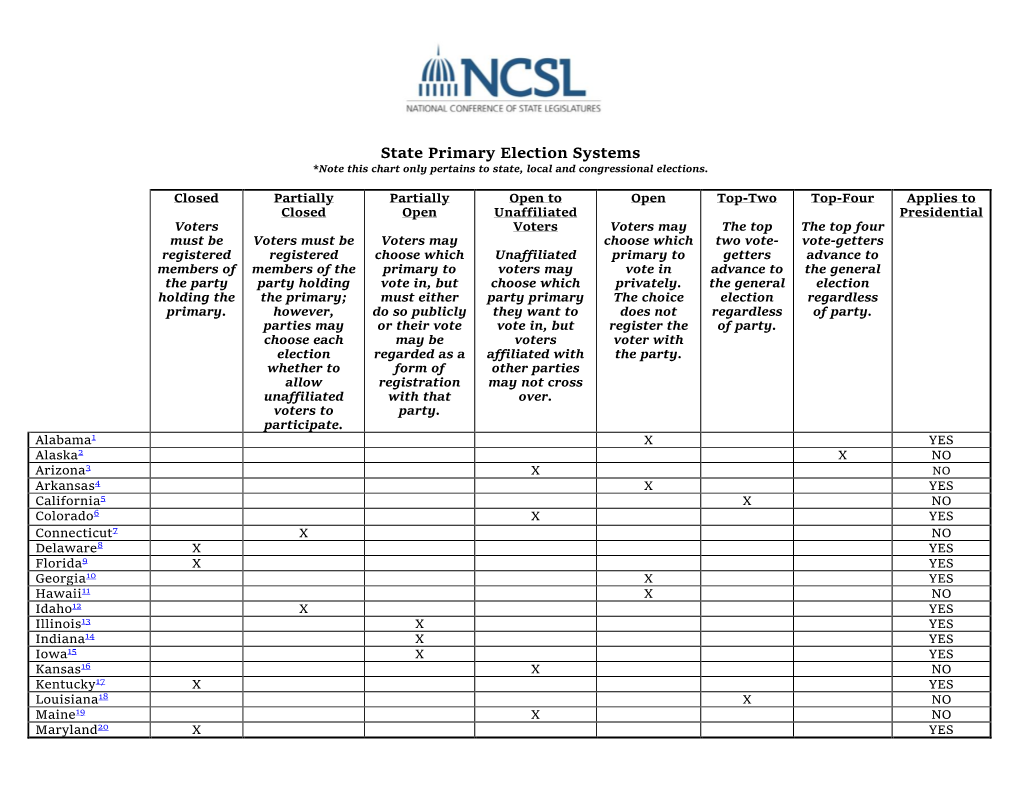 Primary Election Systems *Note This Chart Only Pertains to State, Local and Congressional Elections