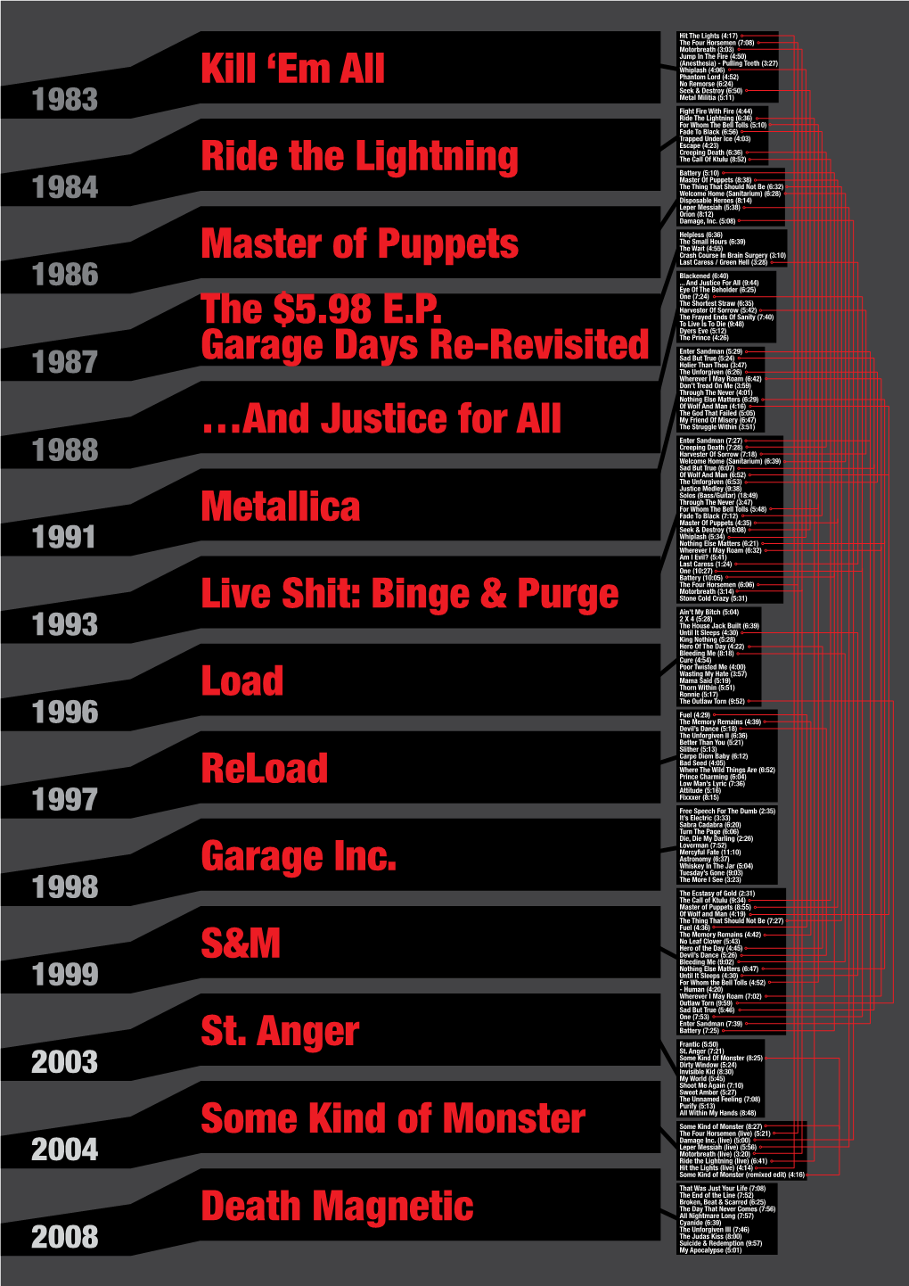 The $5.98 EP Garage Days Re-Revisited Kill 'Em All Ride