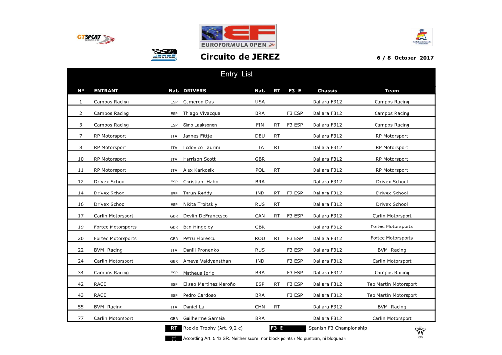 Circuito De JEREZ 6 / 8 October 2017