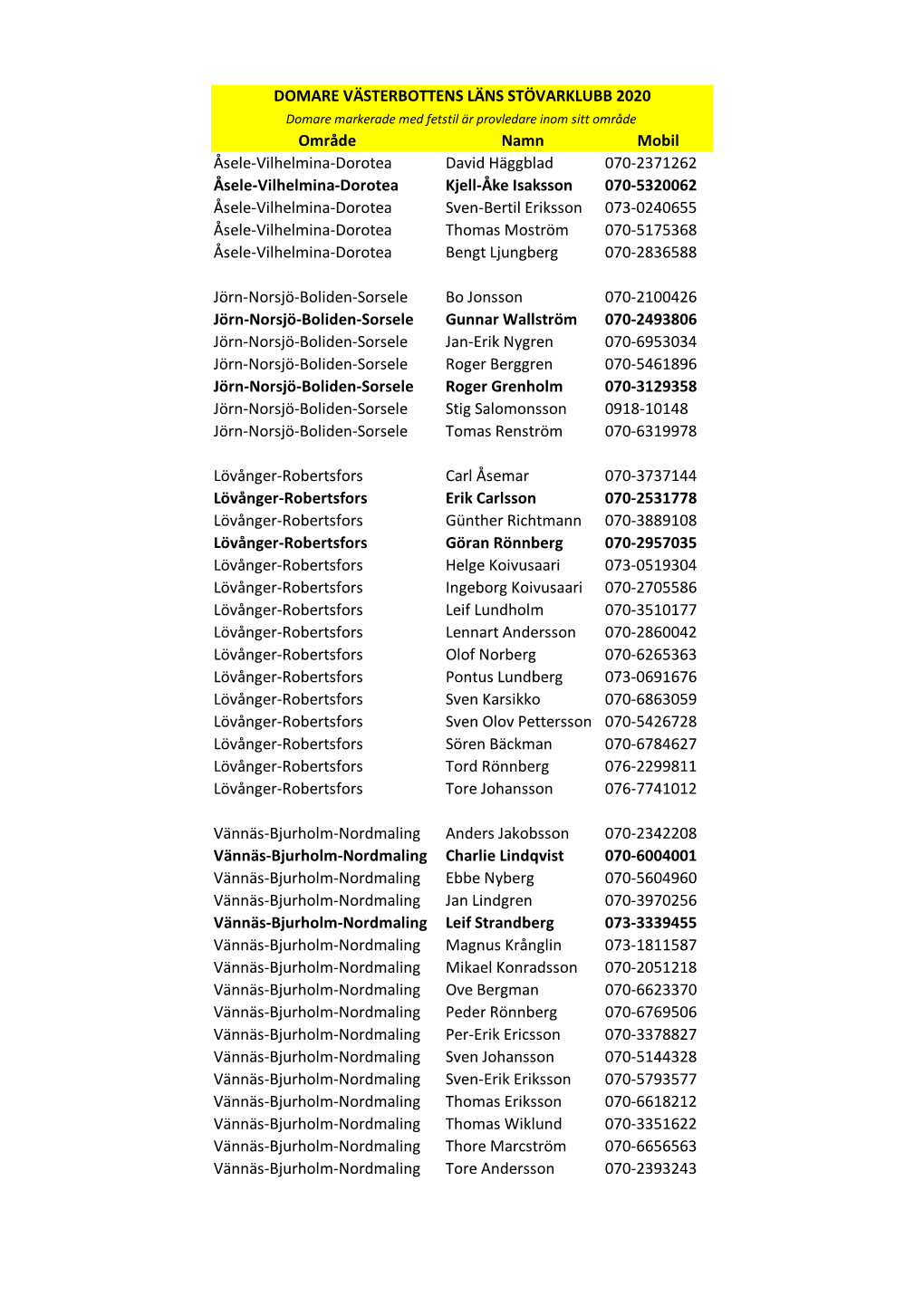 Område Namn Mobil Åsele-Vilhelmina-Dorotea David