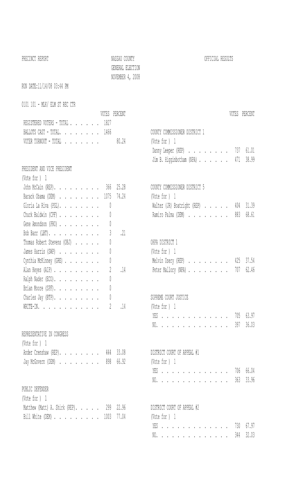 Precinct Report Nassau County Official Results General Election November 4, 2008 Run Date:11/14/08 03:44 Pm