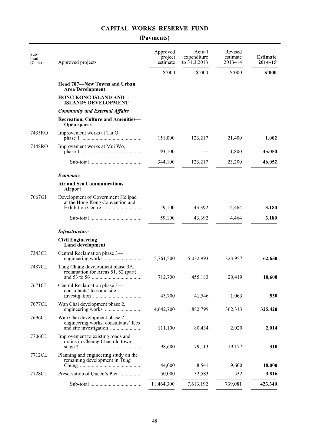 CAPITAL WORKS RESERVE FUND (Payments)