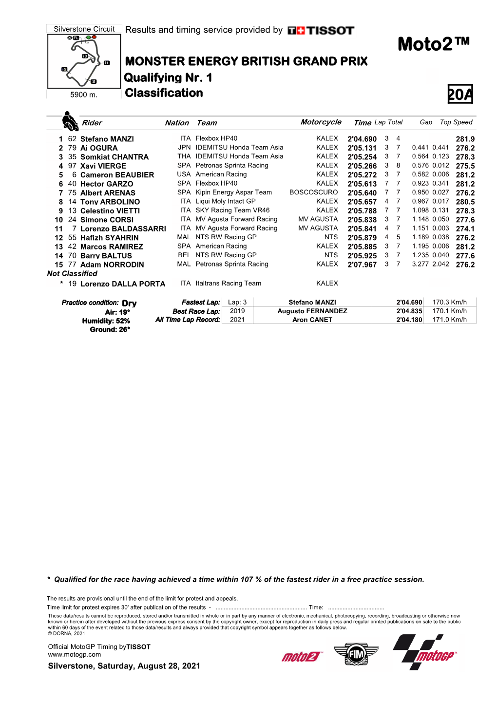 Moto2™ MONSTER ENERGY BRITISH GRAND PRIX Qualifying Nr