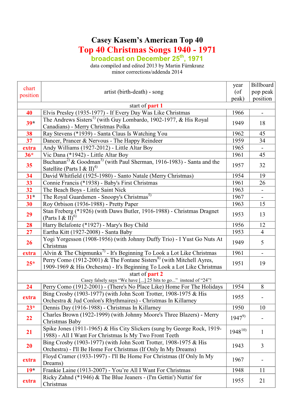 Top 40 Christmas Songs 1940 - 1971 Broadcast on December 25 Th , 1971 Data Compiled and Edited 2013 by Martin Fürnkranz Minor Corrections/Addenda 2014