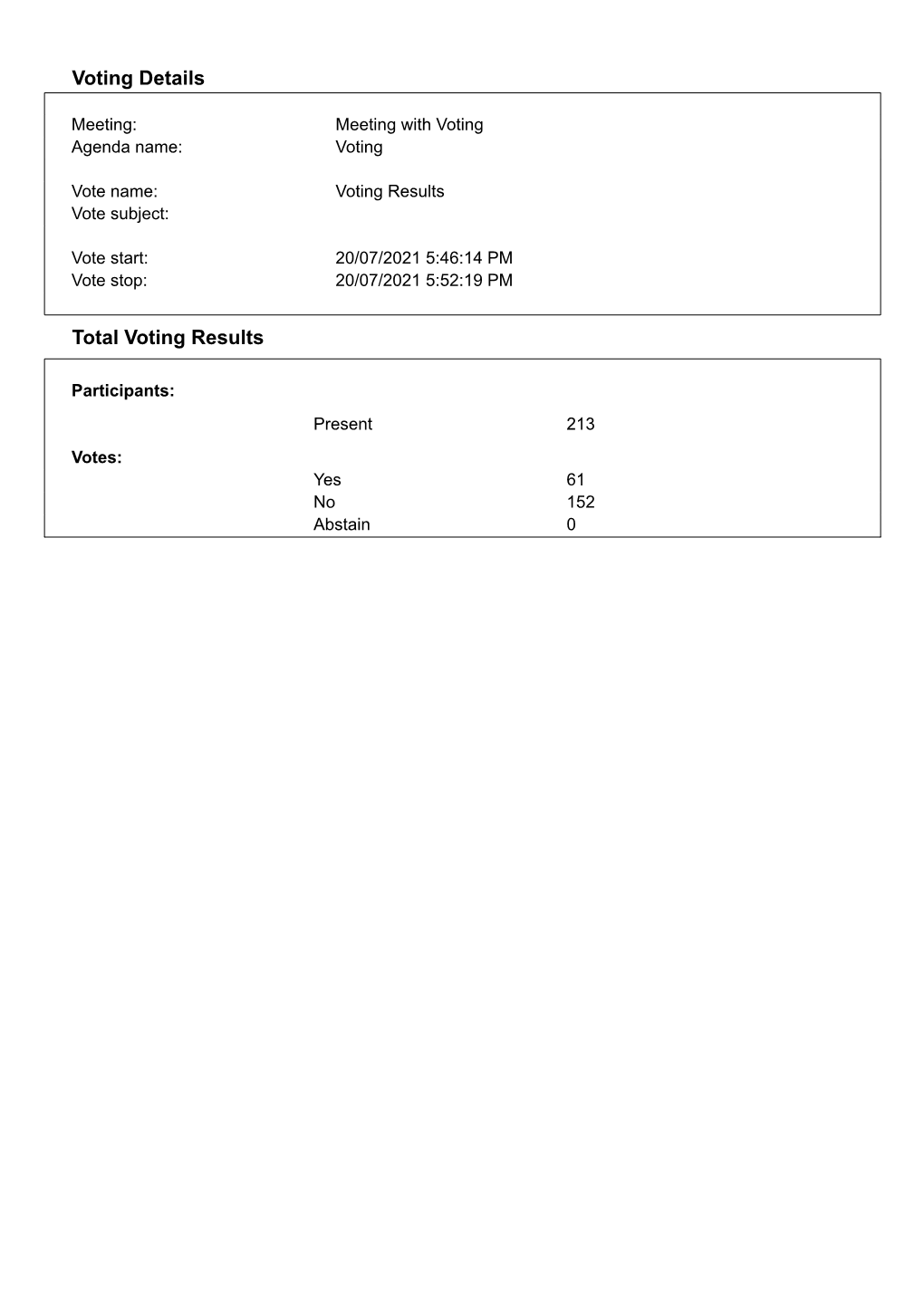 Voting Details Total Voting Results