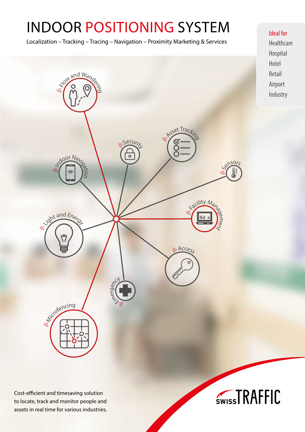 Indoor Positioning System