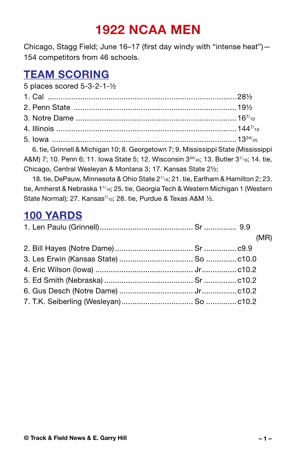 1922 NCAA MEN Chicago, Stagg Field; June 16–17 (First Day Windy with “Intense Heat”)— 154 Competitors from 46 Schools