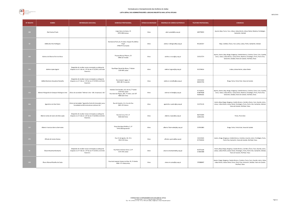 Lista AJ Consolidada 28 02 2020.Xlsx