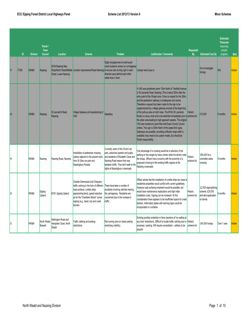 Copy of Epping Forest Scheme List (Version 6 by Division)