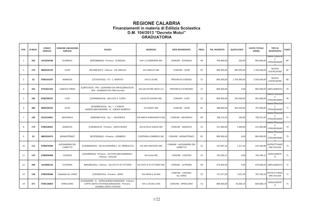 REGIONE CALABRIA Finanziamenti in Materia Di Edilizia Scolastica D.M