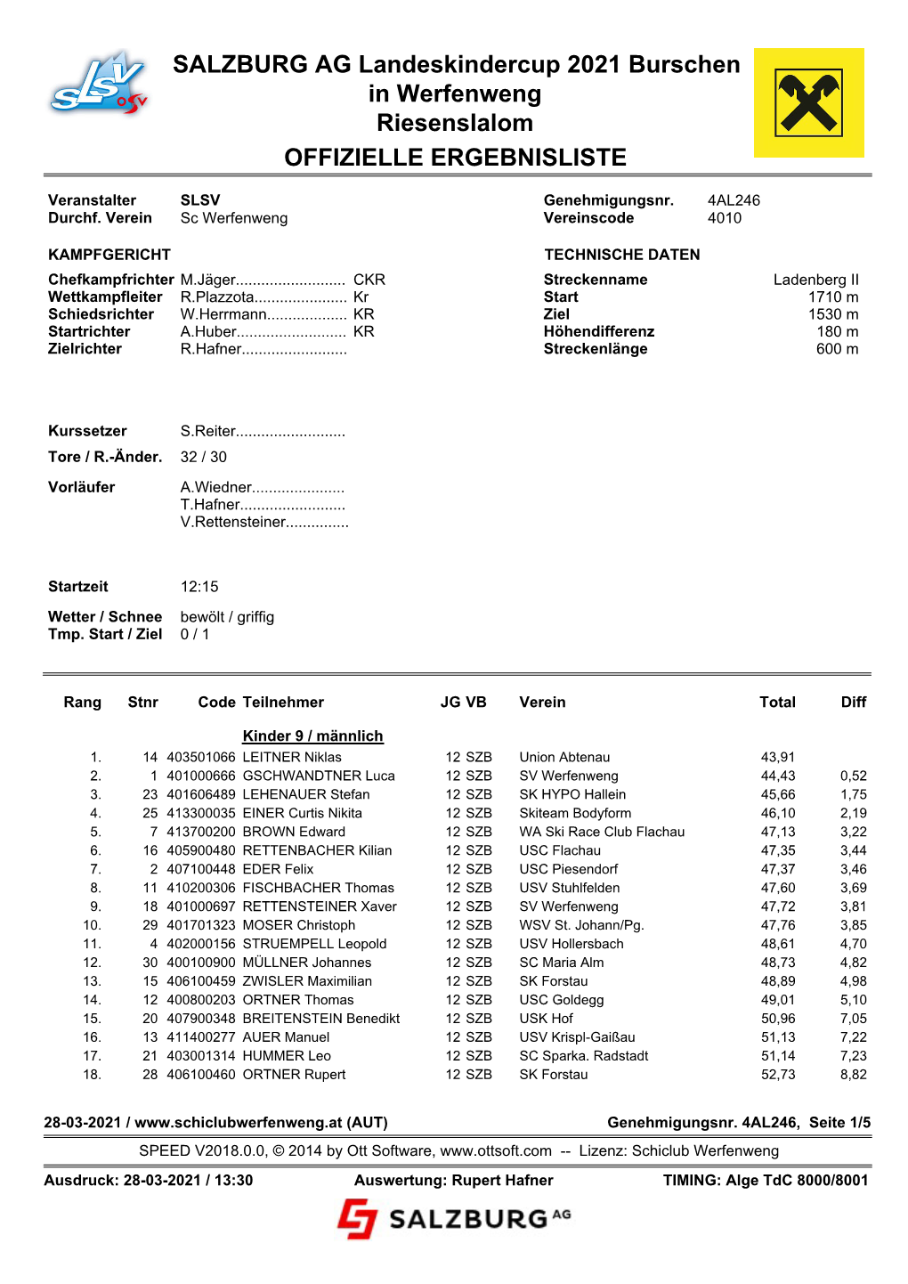 SALZBURG AG Landeskindercup 2021 Burschen in Werfenweng Riesenslalom OFFIZIELLE ERGEBNISLISTE