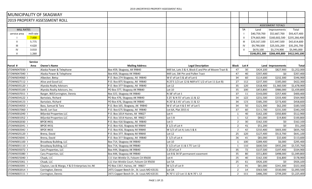 UNCERTIFIED 2019 Property Assessment Roll