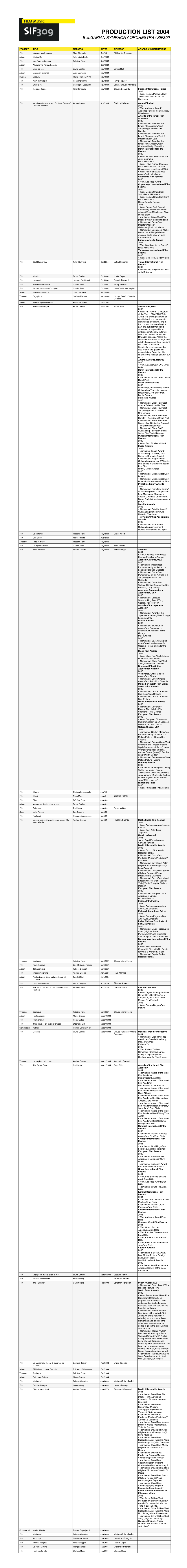 Production List 2004 Bulgarian Symphony Orchestra / Sif309