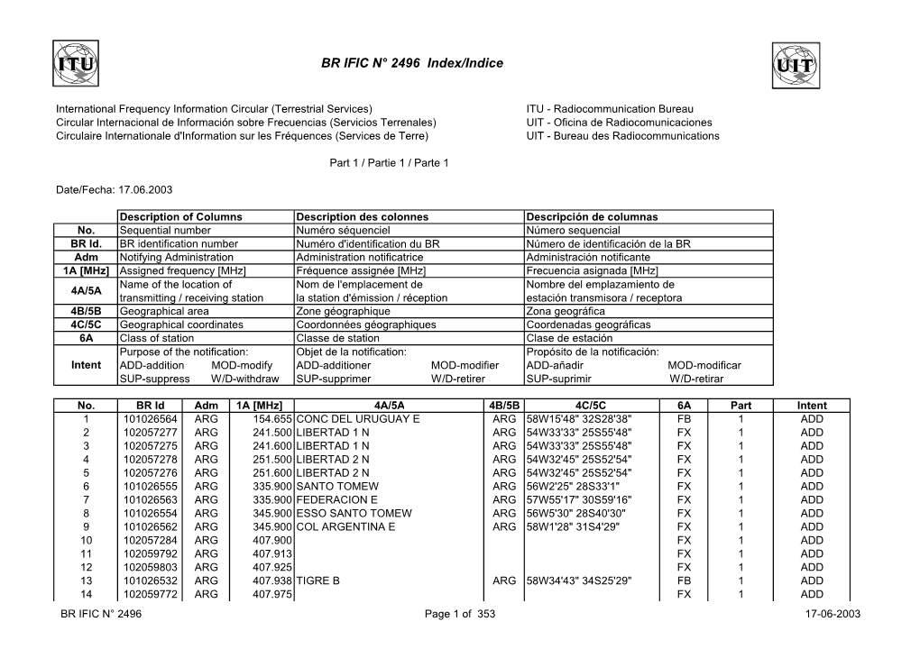 BR IFIC N° 2496 Index/Indice