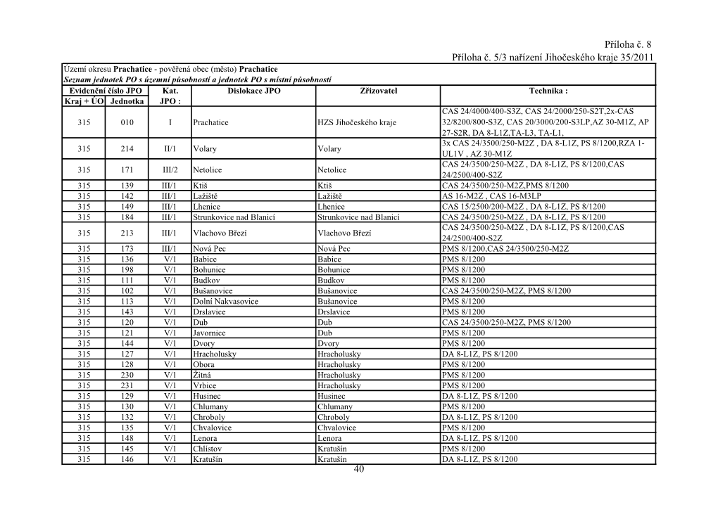 Příloha Č.8 Nařízení 1 2012.Pdf Příloha