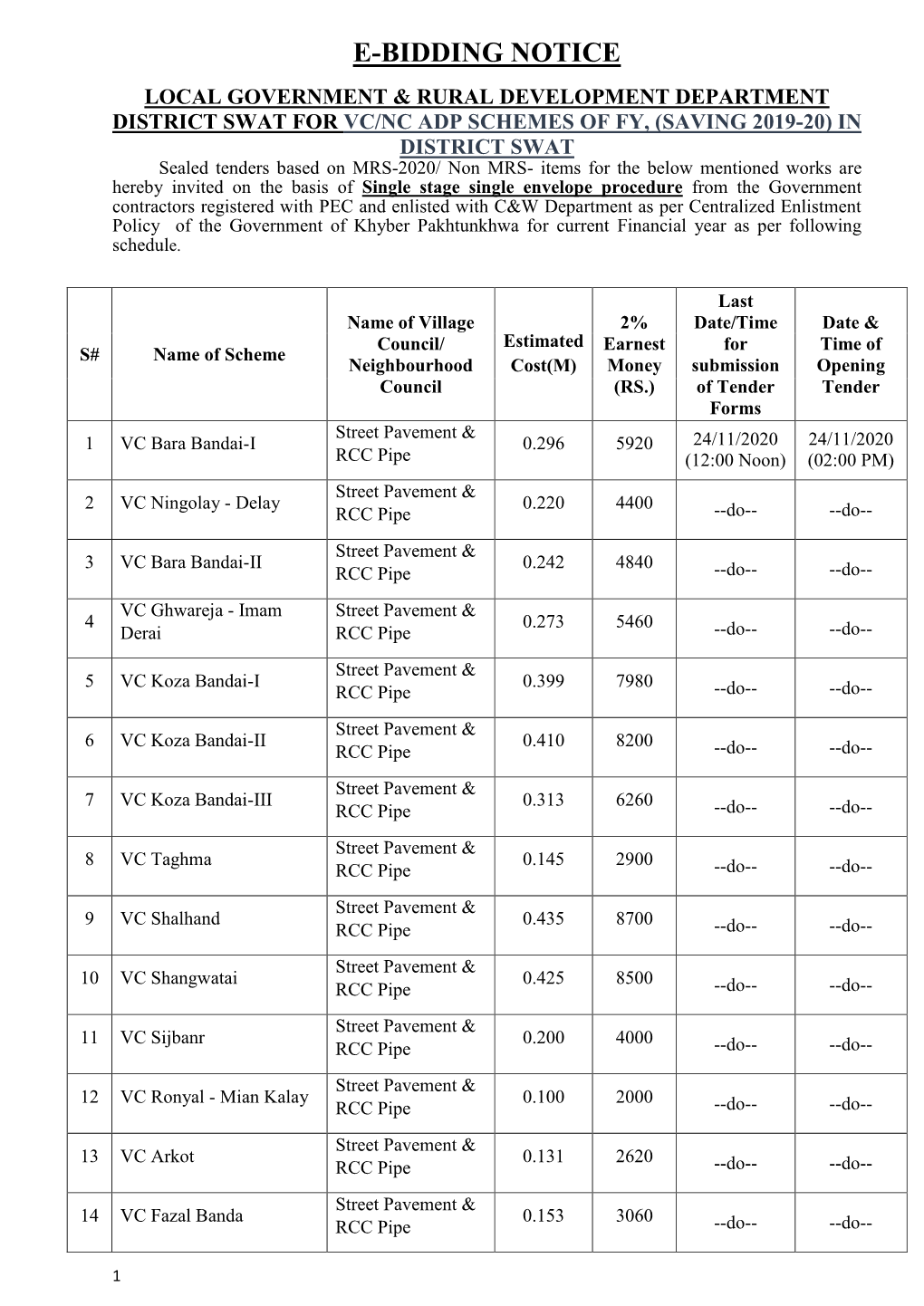 E-Bidding Notice