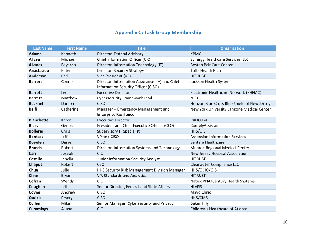 Health Industry Cybersecurity Practices