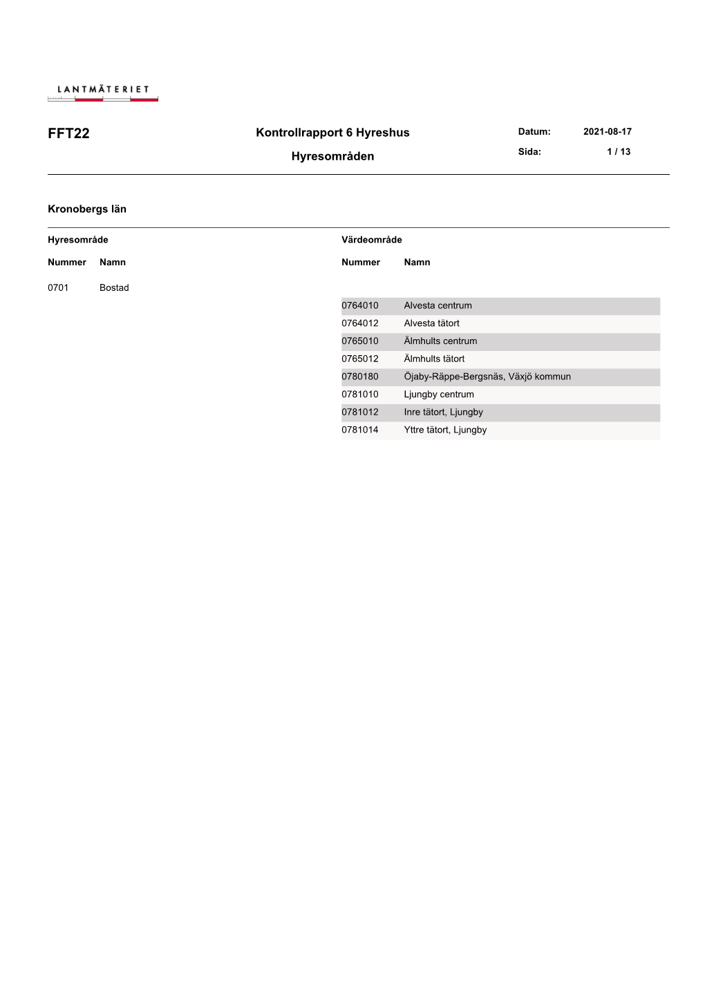 Kontrollrapport 6 Hyreshus Hyresområden