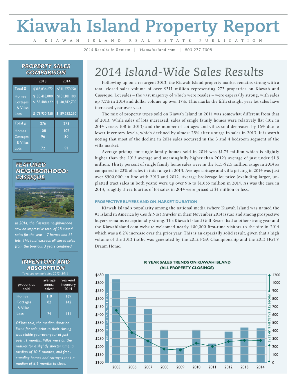 Kiawah Island Property Report a KIAWAH ISLAND REAL ESTATE PUBLICATION