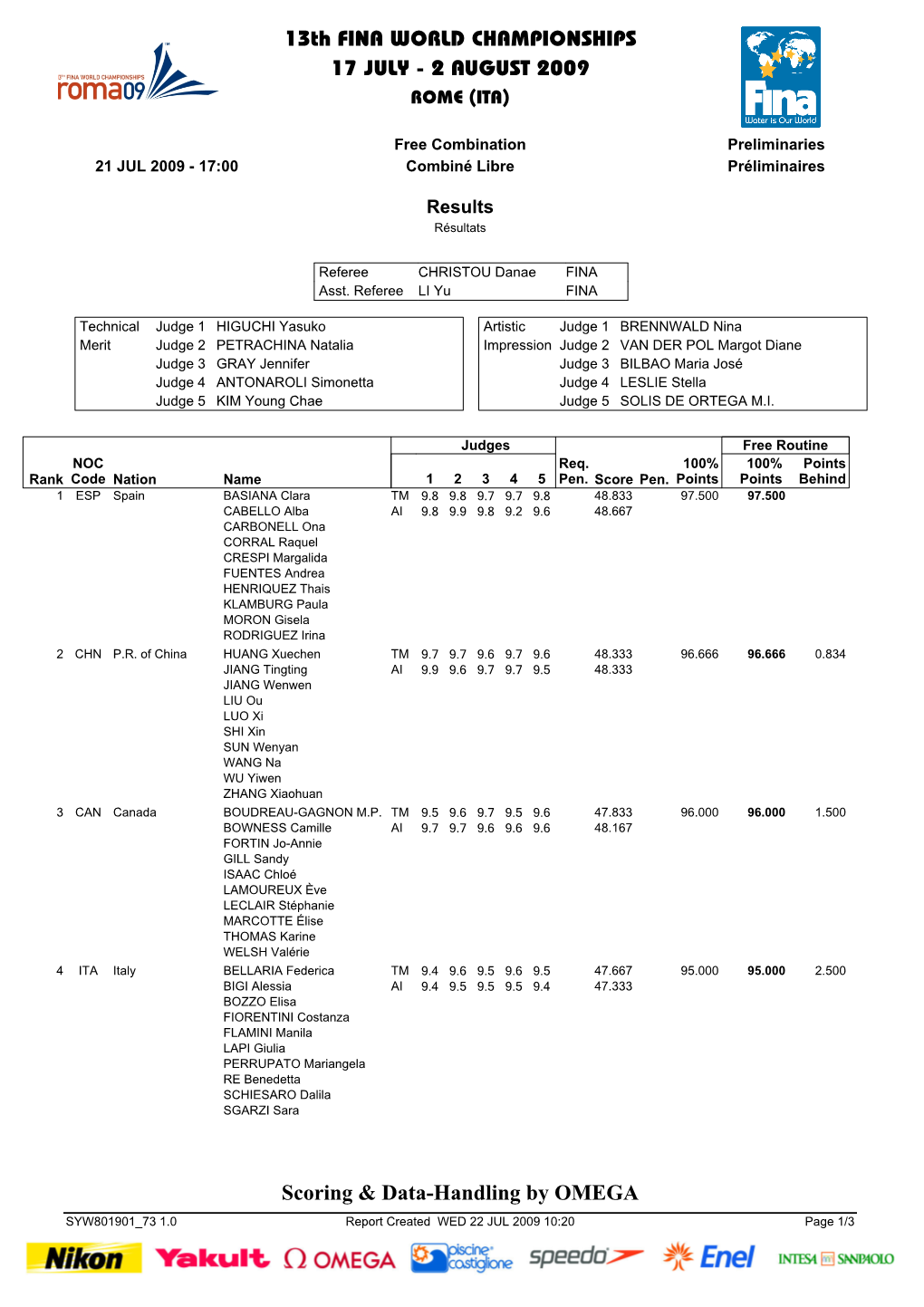 13Th FINA WORLD CHAMPIONSHIPS 17 JULY - 2 AUGUST 2009 ROME (ITA)