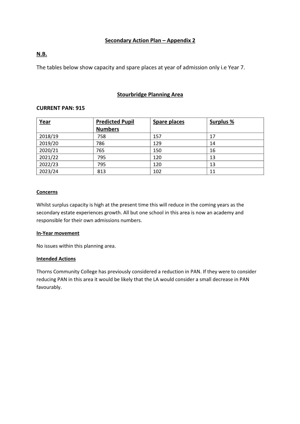 School Secondary Strategy