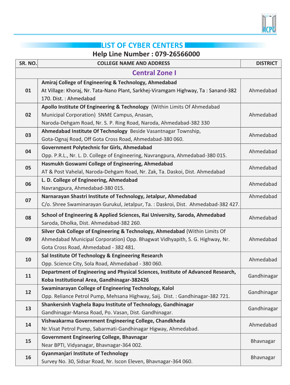 List of Cyber Centers for Degree Engineering