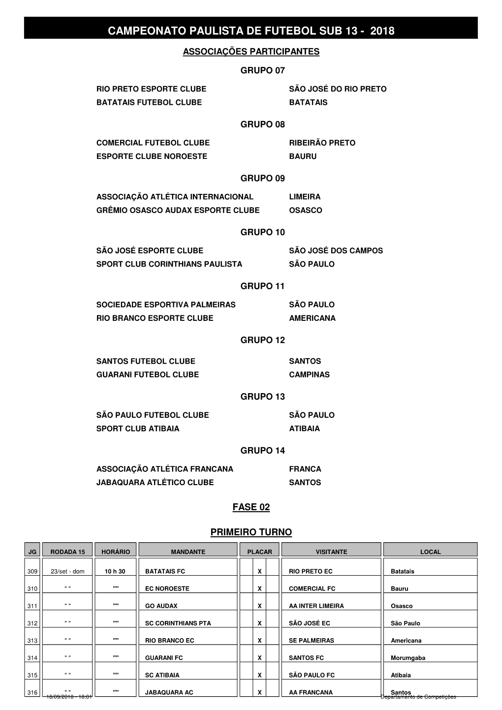 Tabela Campeonato Sub13
