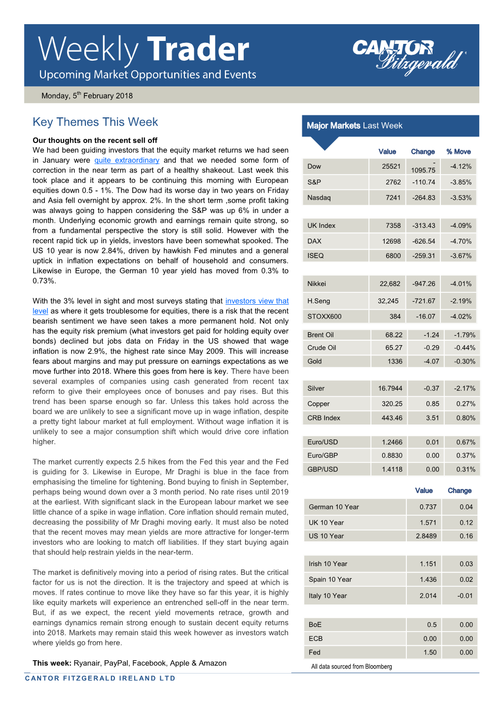 Key Themes This Week