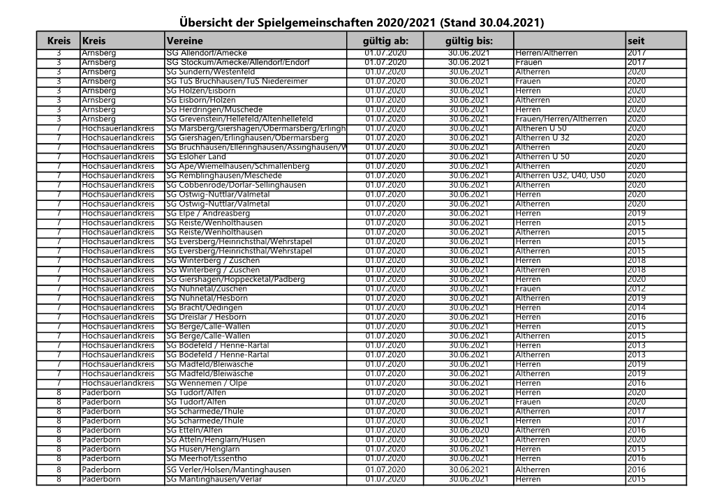 Übersicht Der Spielgemeinschaften 2020/2021