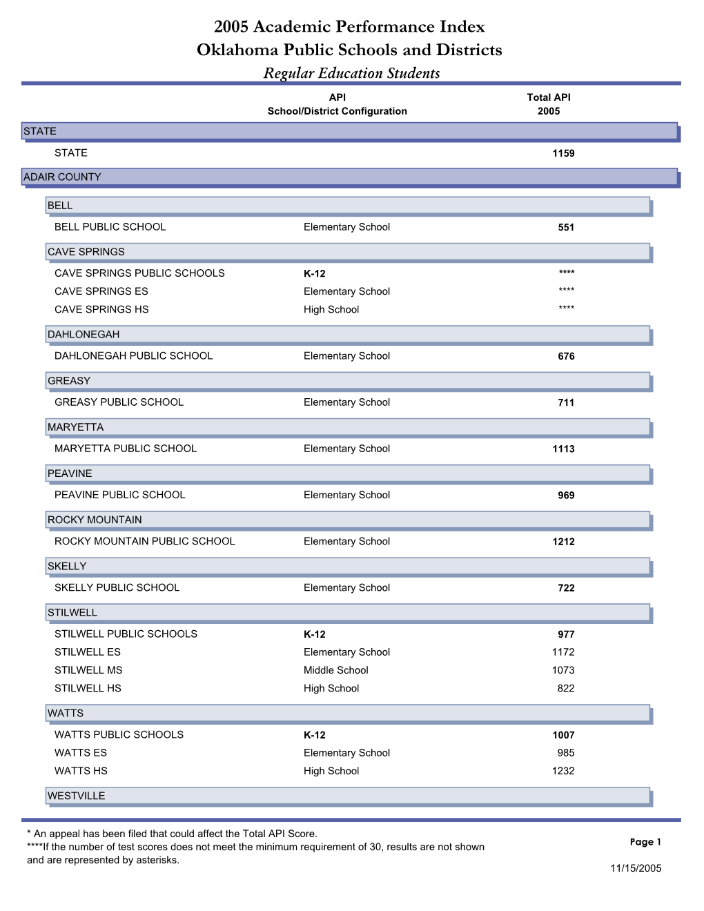 2005 Academic Performance Index Oklahoma Public Schools and Districts Regular Education Students