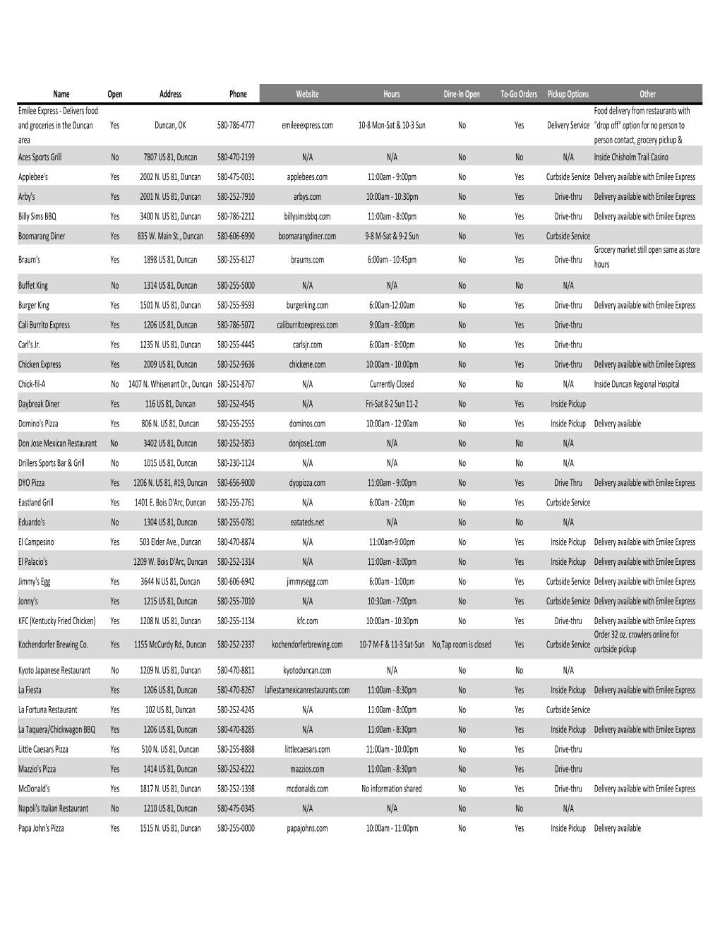 Restaurant & Retail Spreadsheet Updated 4-2-20.Xlsx