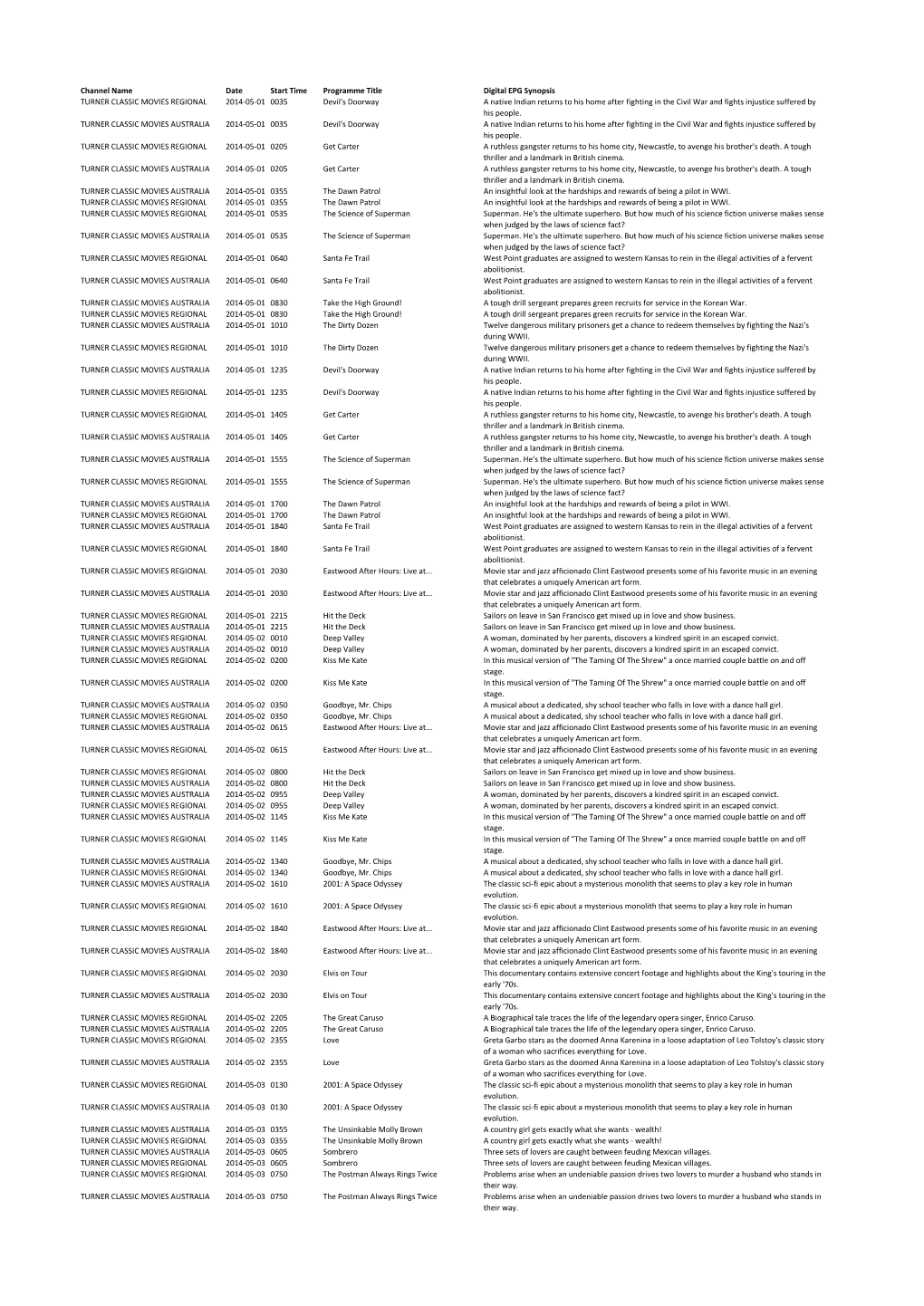 Channel Name Date Start Time Programme Title