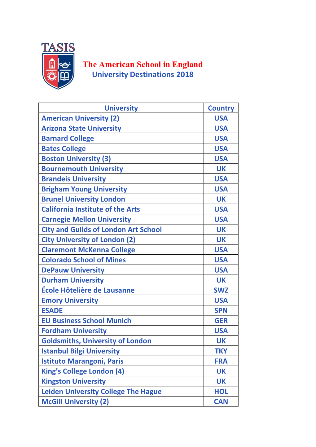 The American School in England University Destinations 2018