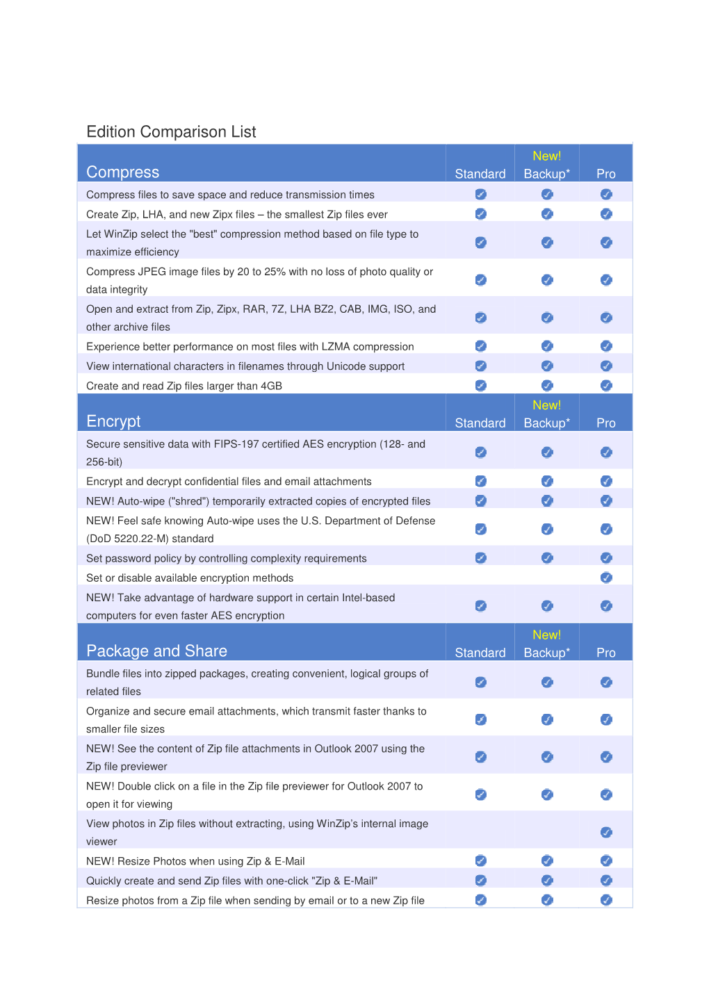 Edition Comparison List Compress Encrypt Package