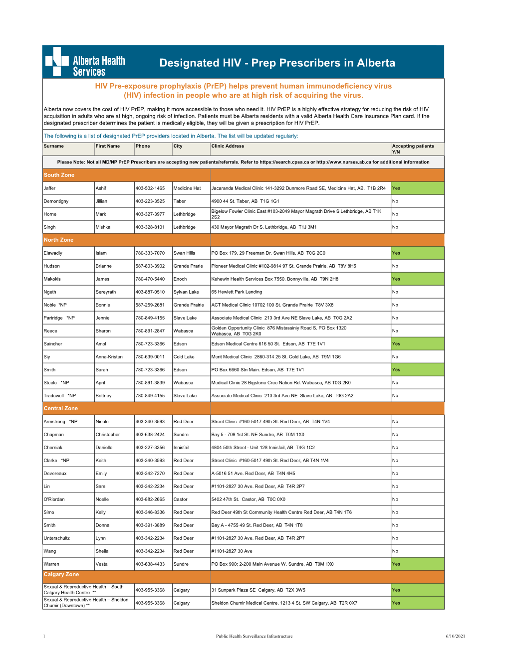 Designated Prep Prescribers