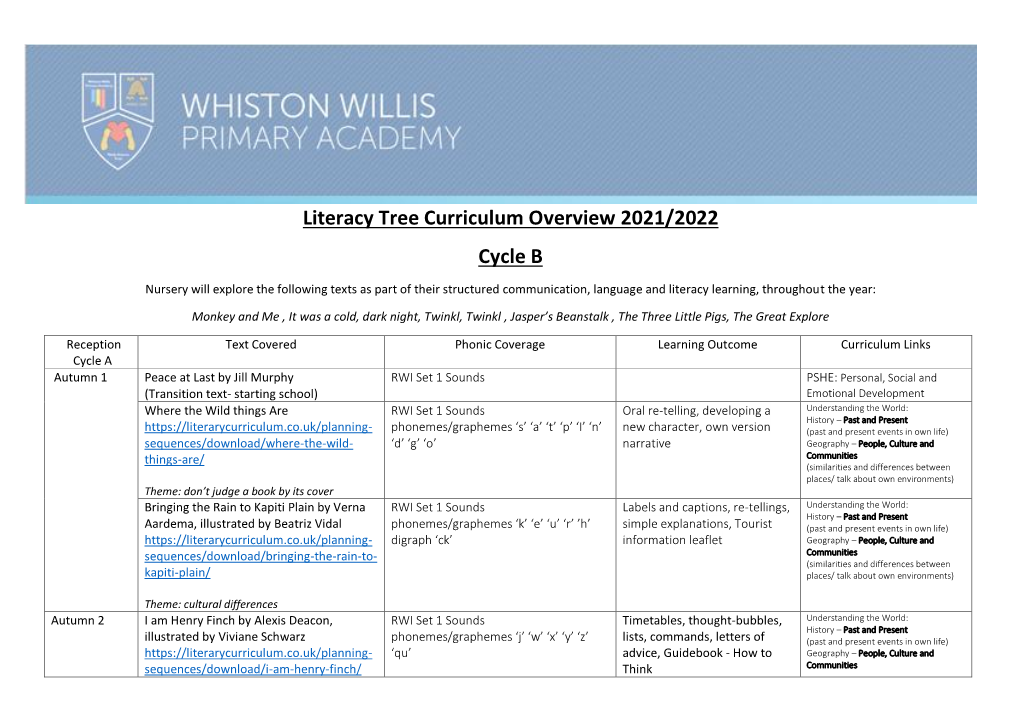 Literacy Tree Curriculum Overview 2021/2022 Cycle B