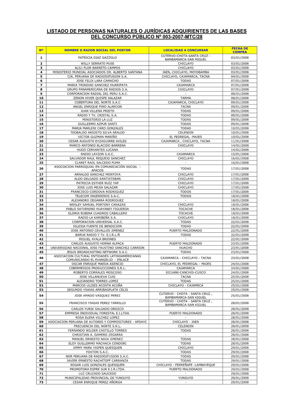 Listado De Personas Naturales O Jurídicas Adquirientes De Las Bases Del Concurso Público Nº 003-2007-Mtc/28