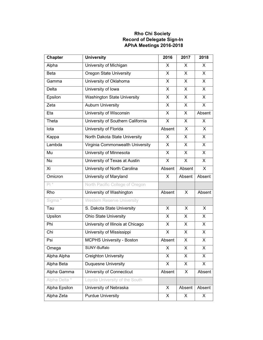 Rho Chi Society Record of Delegate Sign-In Apha Meetings 2016-2018