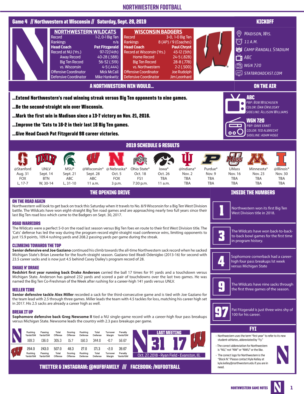 Northwestern Football Northwestern Football