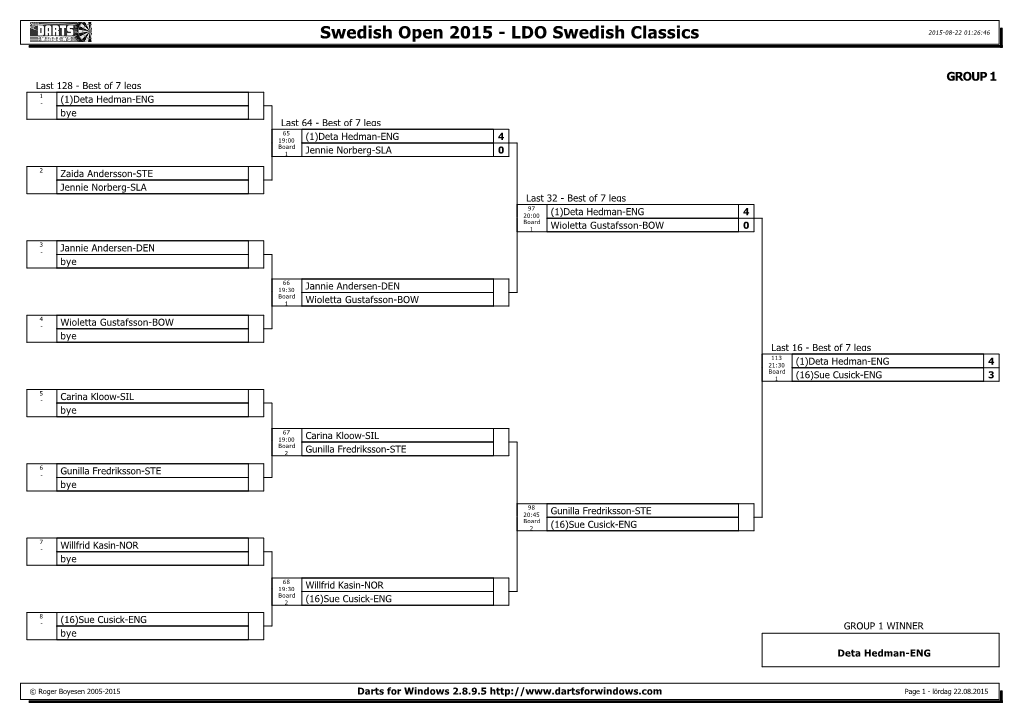 Darts for Windows 2.8.9.5 Page 1 - Lördag 22.08.2015 Swedish Open 2015 - LDO Swedish Classics 2015-08-22 01:26:46