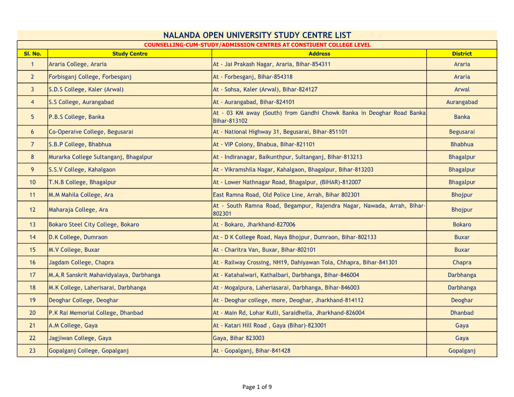 NALANDA OPEN UNIVERSITY STUDY CENTRE LIST COUNSELLING-CUM-STUDY/ADMISSION CENTRES at CONSTIUENT COLLEGE LEVEL Sl