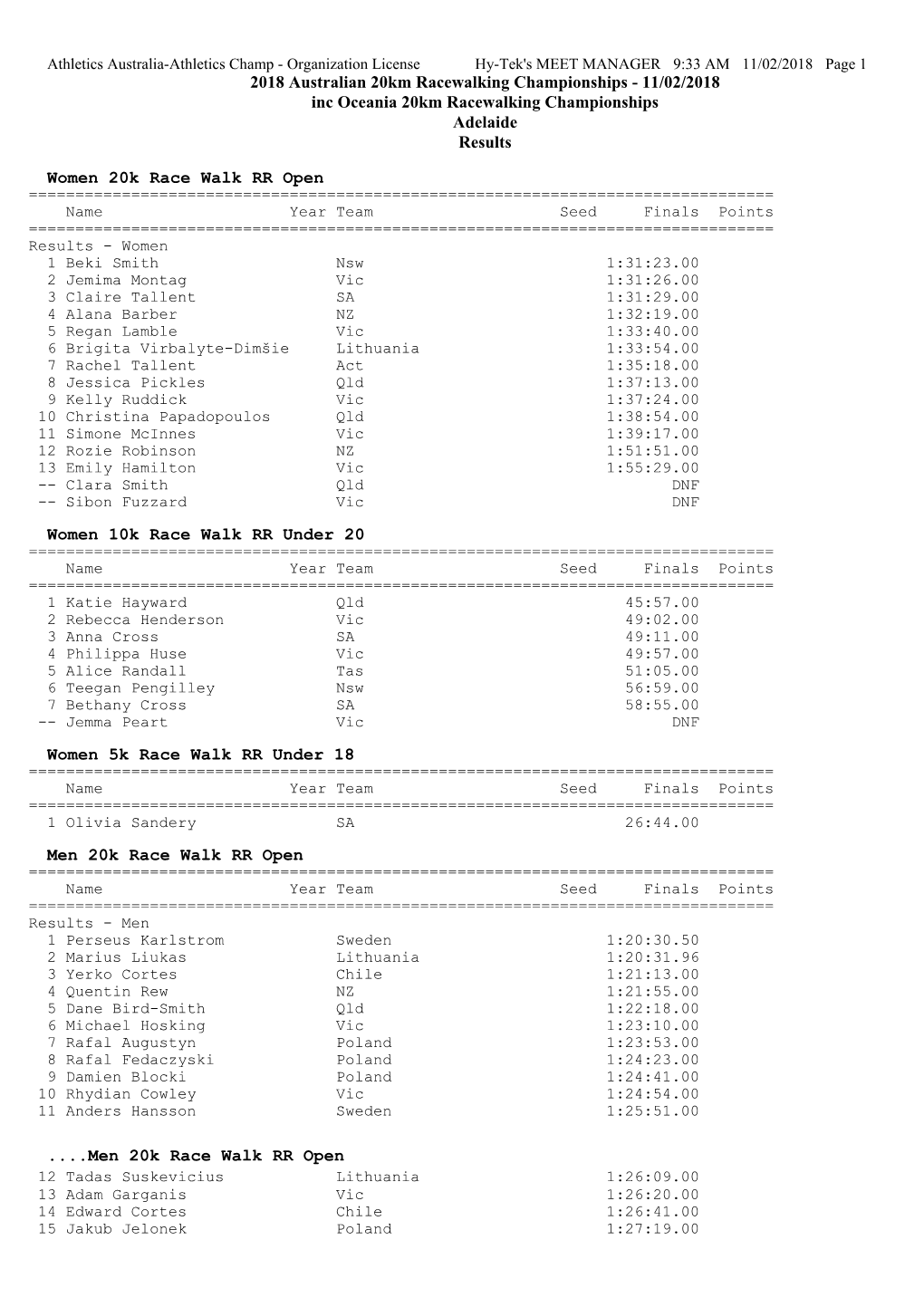 2018 Australian 20Km Racewalking Championships - 11/02/2018 Inc Oceania 20Km Racewalking Championships Adelaide Results