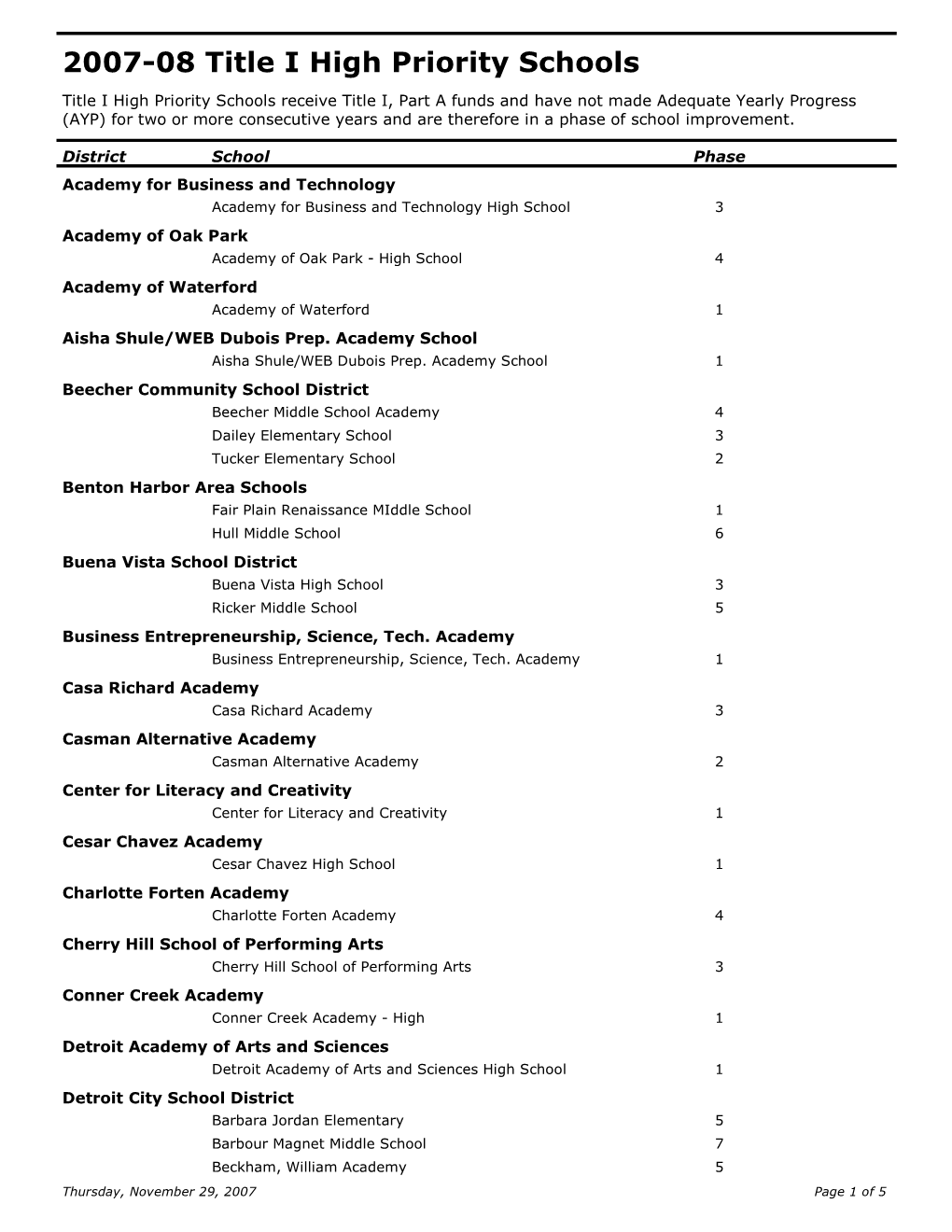 2007-08 Title I High Priority Schools