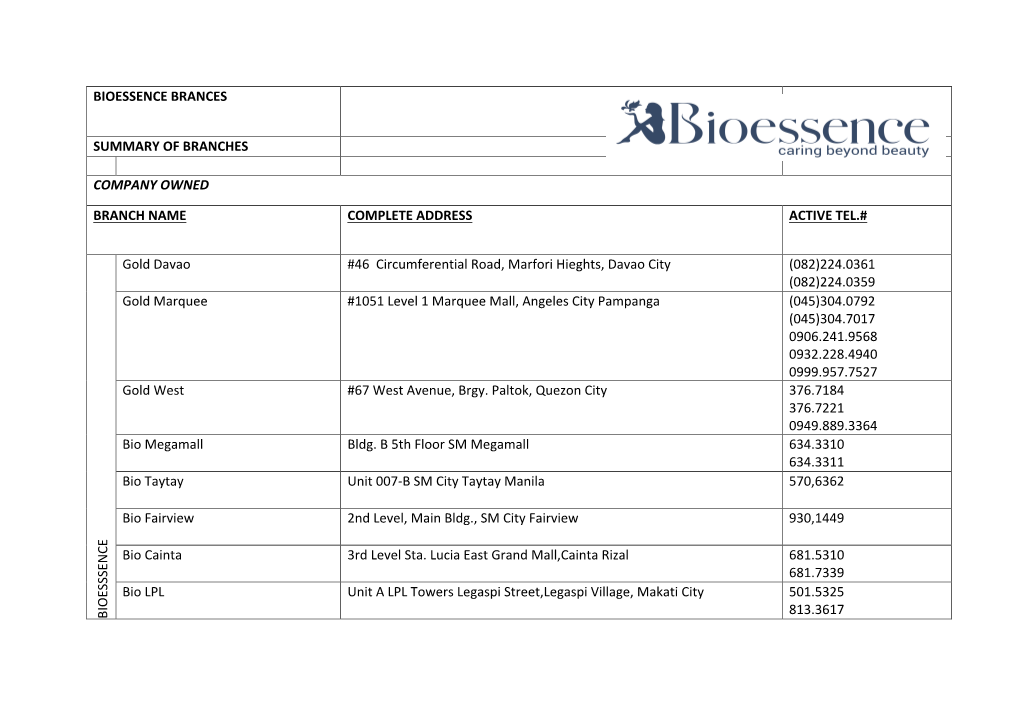 Bioessence Brances Summary of Branches Company