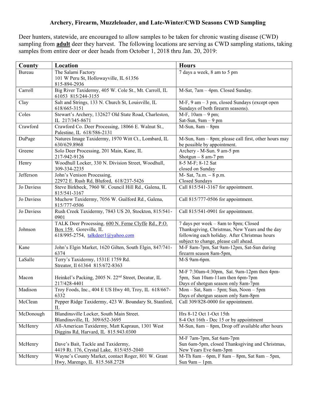 CWD Sampling Locations