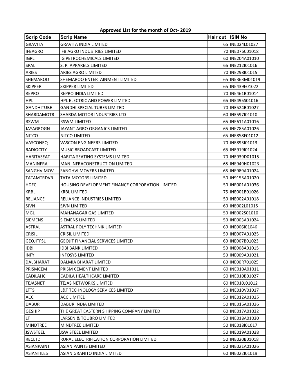 Approved List for the Month of Oct- 2019