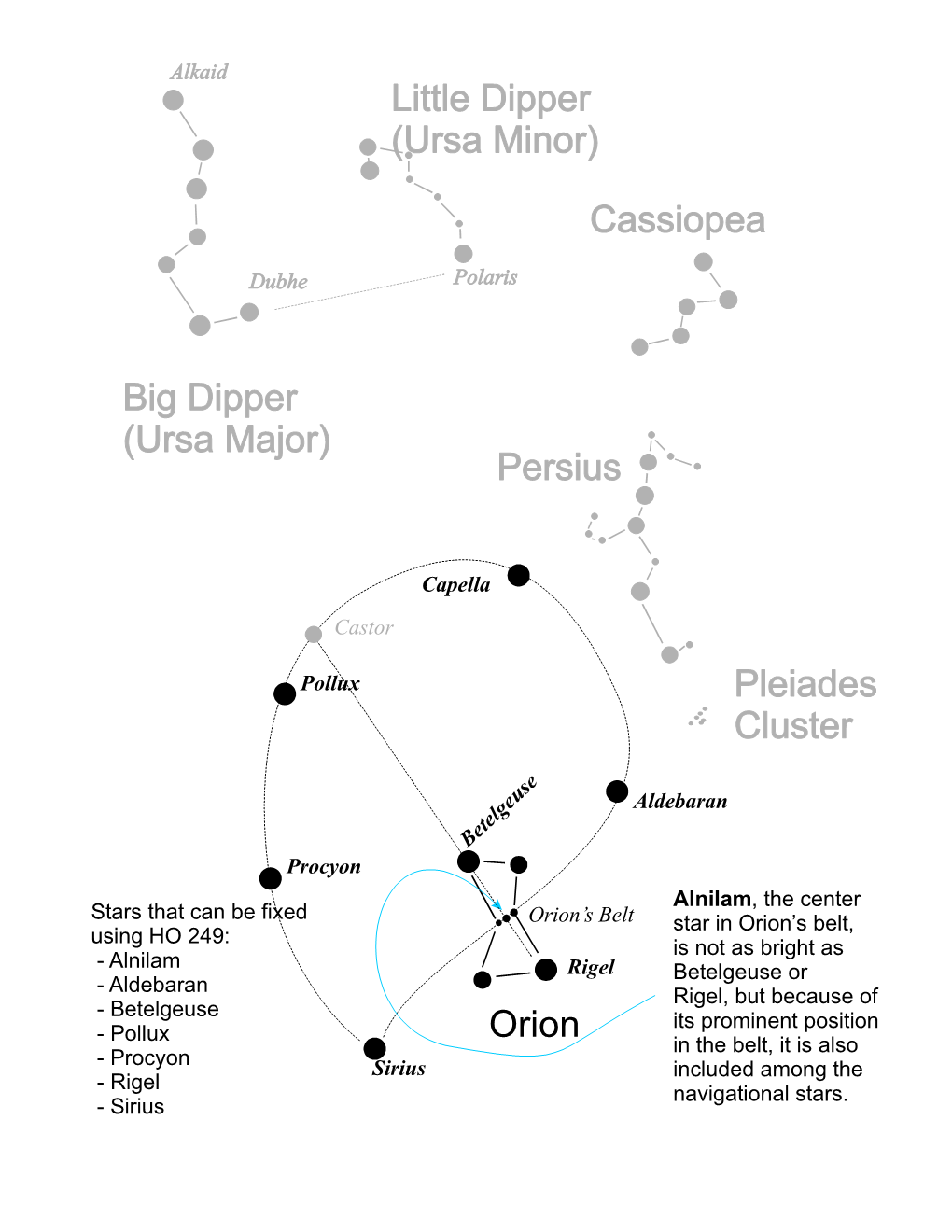 Rigel Aldebaran Capella Pollux Procyon Sirius Orion's Belt Alnilam, the Center Star in Orion's Belt, Is Not As Bright As