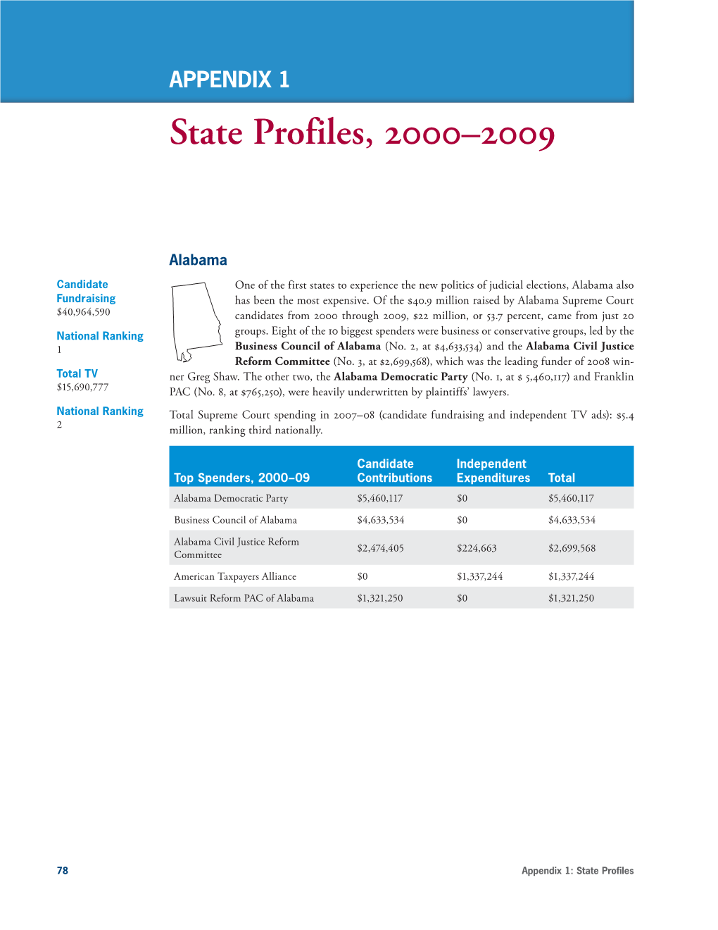 State Profiles, 2000–2009
