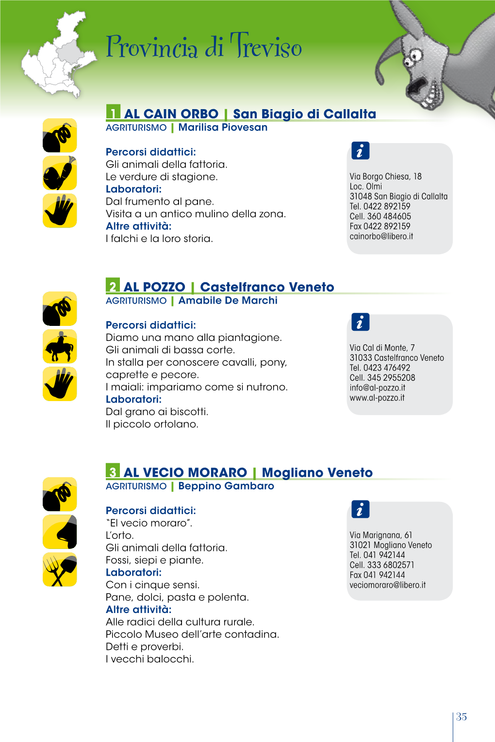 Provincia Di Treviso